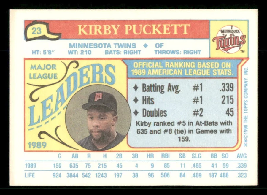 1990 Major League Leaders Topps Kirby Puckett Baseball Card #23