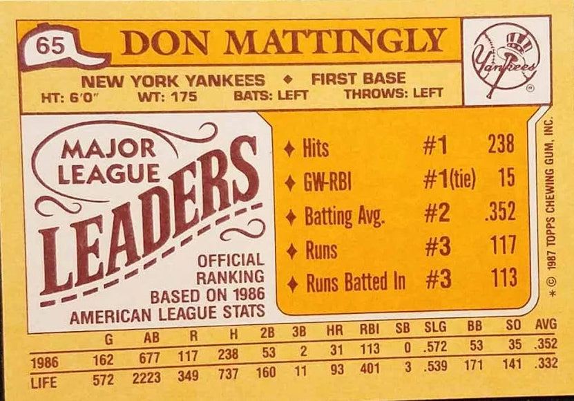 1987 Topps Major League Leaders Don Mattingly Baseball Card #65