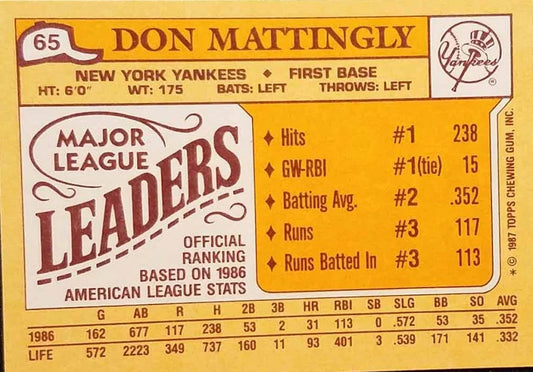 1987 Topps Major League Leaders Don Mattingly Baseball Card #65