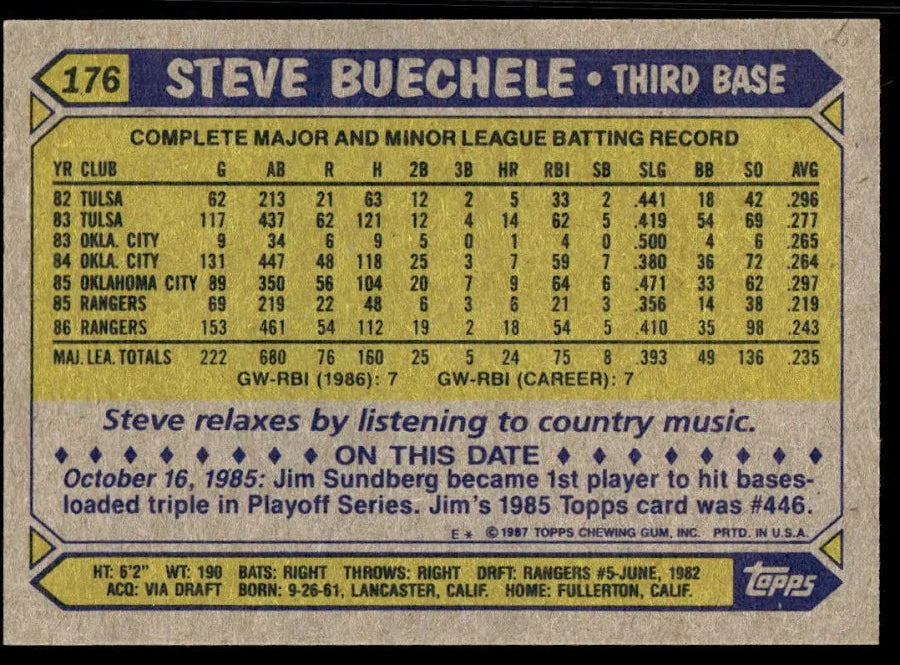 1987 Topps Steve Buechele Baseball Card #176