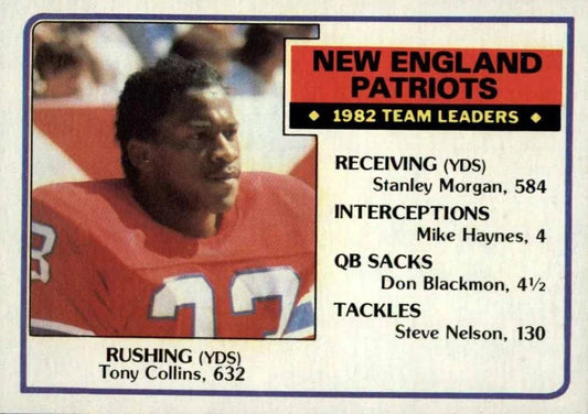 1983 Topps New England Patriots 1982 Team Leaders Stanley Morgan, Mike Haynes, Don Blackmon, Steve Nelson Football Card #324